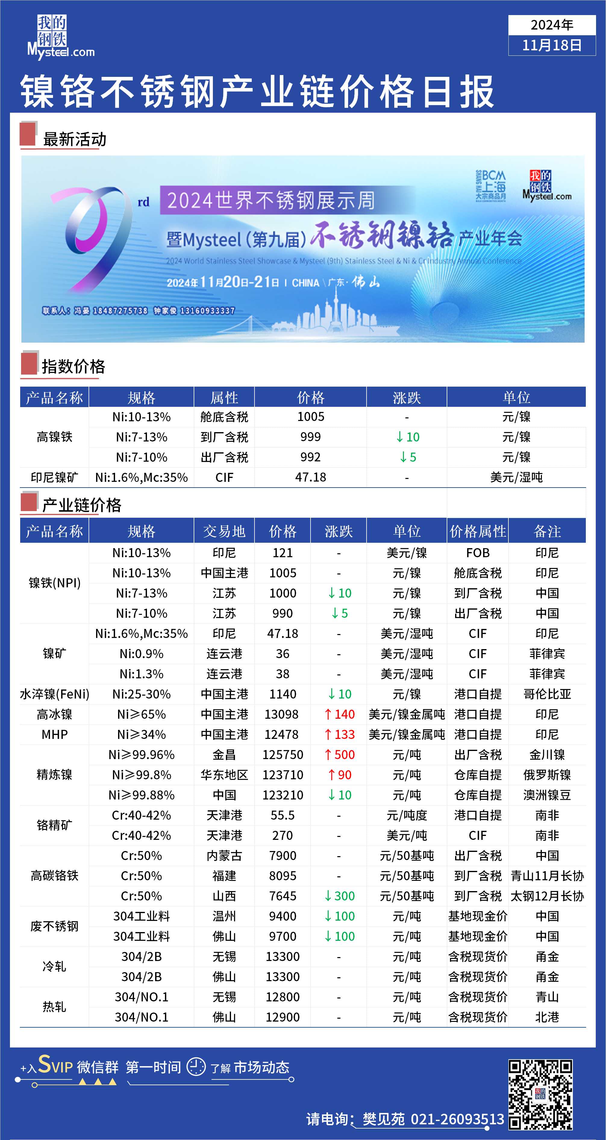 廢鎳價(jià)格最新行情，廢鎳價(jià)格行情更新