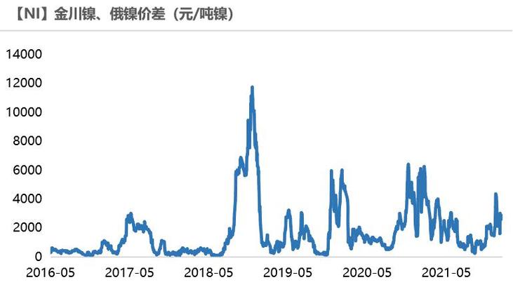 廢鎳價(jià)格最新行情，廢鎳價(jià)格行情更新