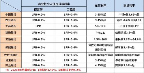 宣化新能源車貸利率，宣化新能源車貸利率解讀