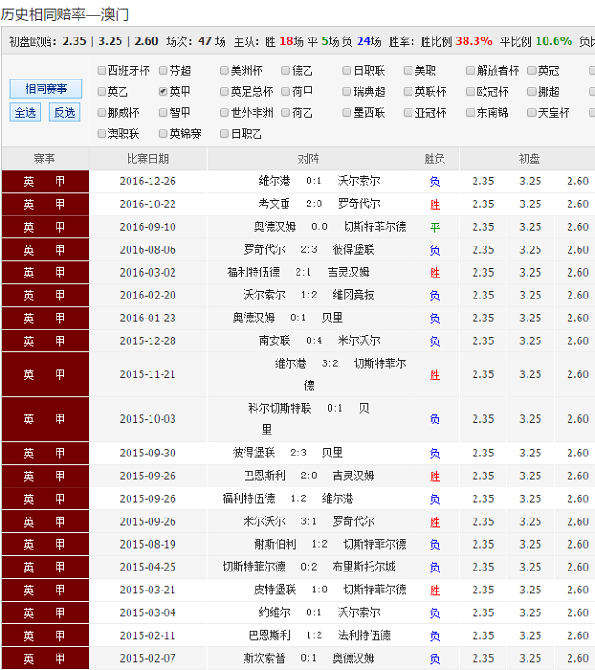 233149澳彩開獎結(jié)果查詢,澳彩今晚期開獎號碼查詢，澳彩開獎結(jié)果及今晚期開獎號碼查詢服務(wù)