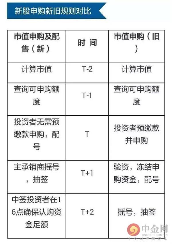 新股申購(gòu)規(guī)定最新解析，投資者必看攻略，深度解析，新股申購(gòu)規(guī)則更新，投資者必備攻略解析