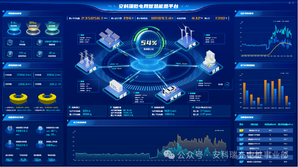 全國(guó)新能源電力消納監(jiān)測(cè)預(yù)警平臺(tái)，助力能源轉(zhuǎn)型，保障電力安全穩(wěn)定供應(yīng)，全國(guó)新能源電力消納監(jiān)測(cè)預(yù)警平臺(tái)，護(hù)航能源轉(zhuǎn)型與電力供應(yīng)安全