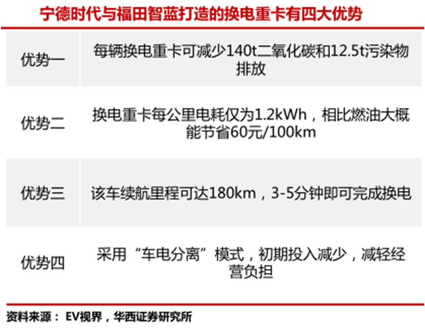 北京試點新能源企業(yè)，北京新能源企業(yè)試點啟動