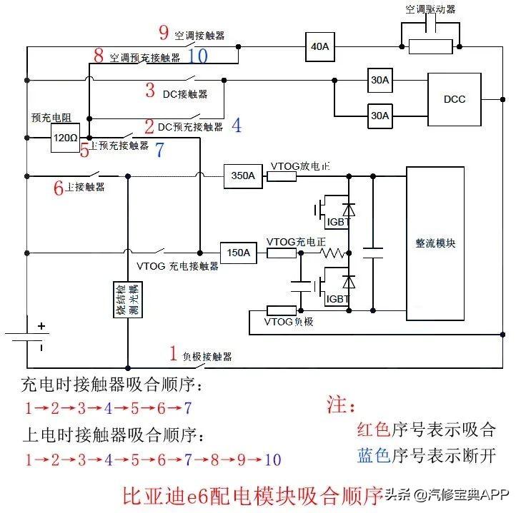 初中生學(xué)新能源汽修前景如何？，初中生學(xué)習(xí)新能源汽修的前景展望