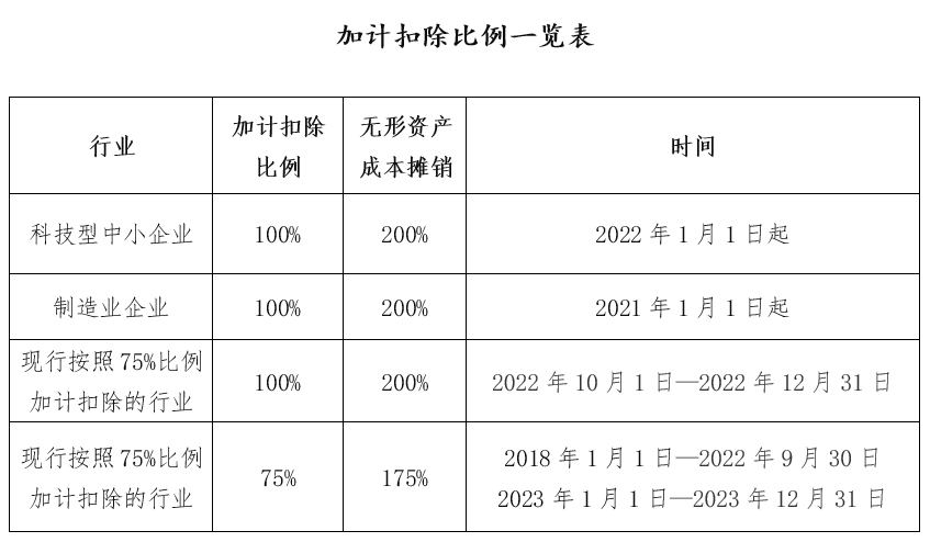 最新企業(yè)所得稅稅率表，2023年最新企業(yè)所得稅稅率一覽表